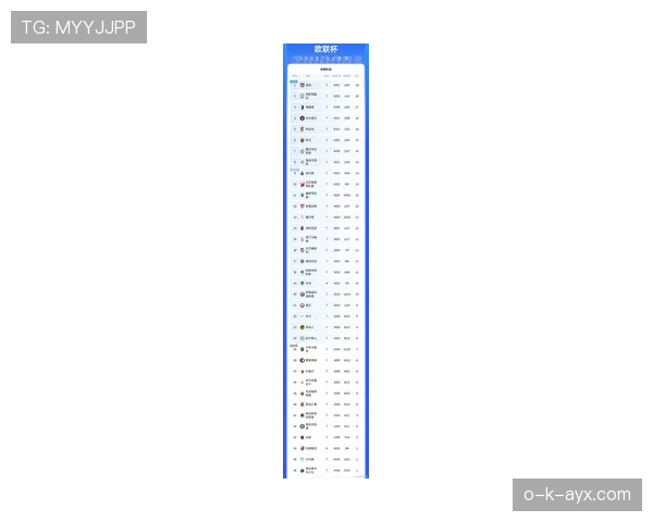 欧洲杯预选赛最新赛程与积分榜情况